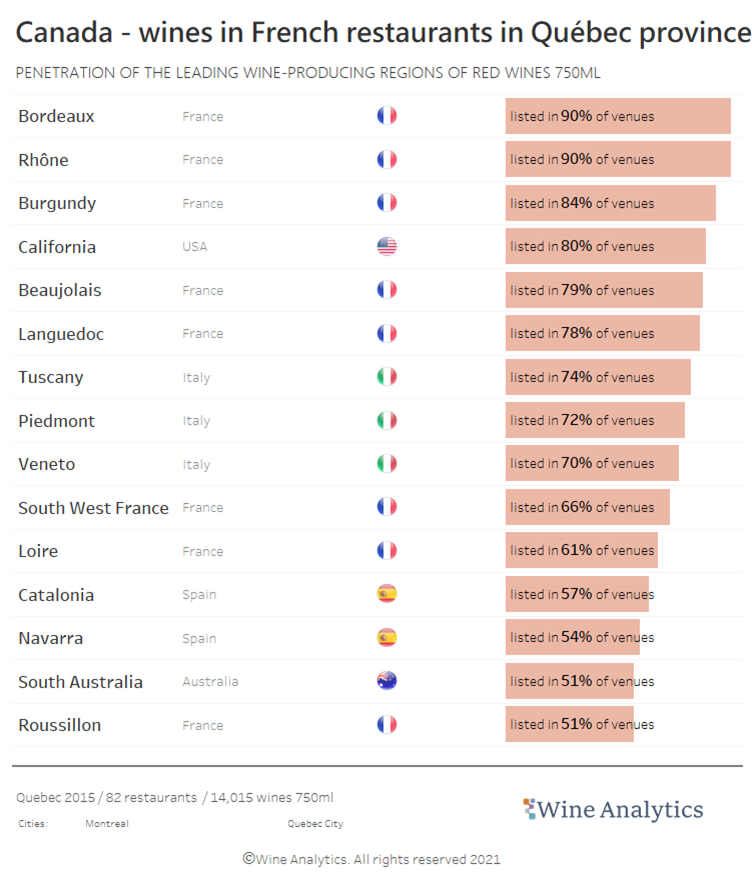 canada quebec province red wines french restaurants