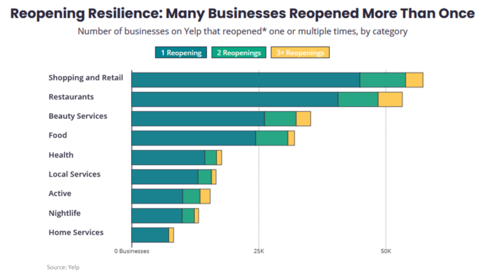 USA Business Reopening chart