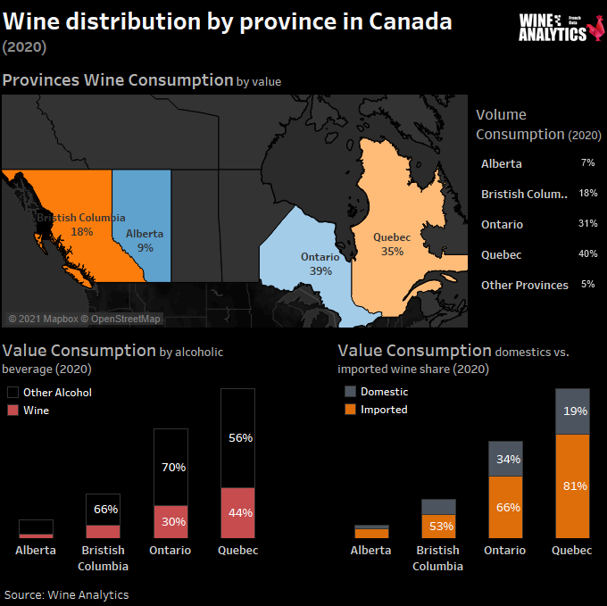 Canada: wine distribution by provine