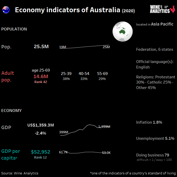 Australia economics measures