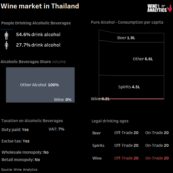 Marché des boissons alcoolisées en Thaïlande