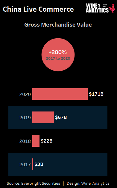 China live shopping - gross merchandise value