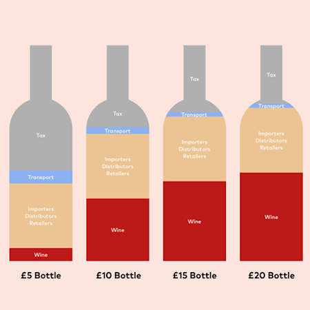 wine bottle profit margin