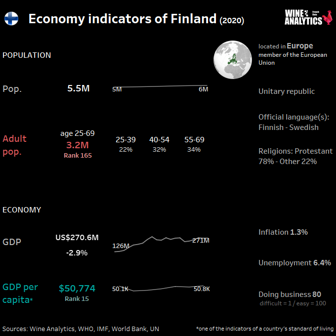 Finland economy indicators