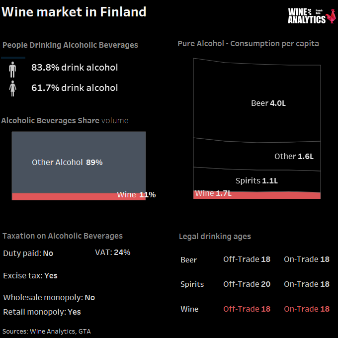 Finland alcoholic beverages shares