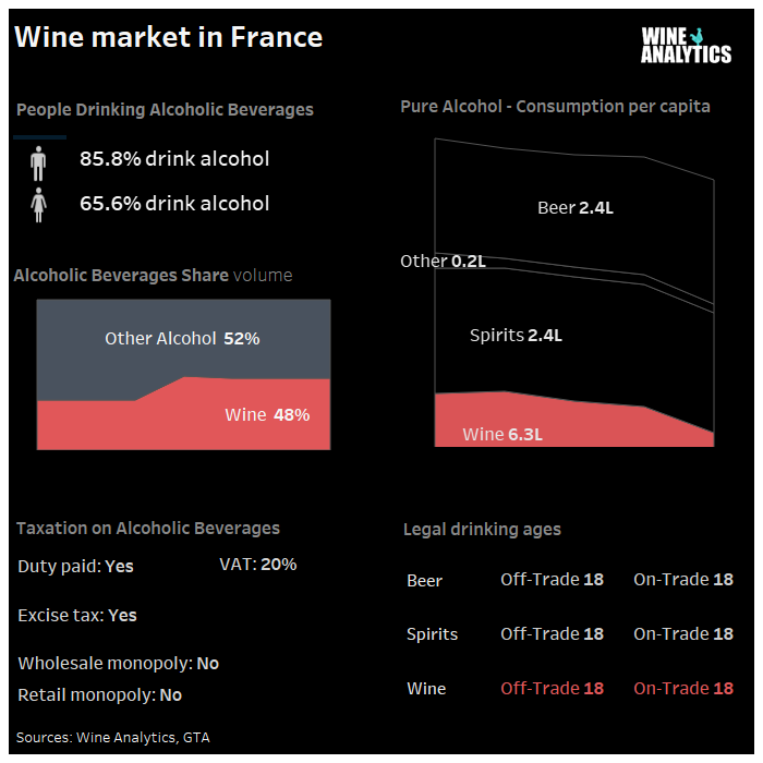 France - share by alcoholic beverages