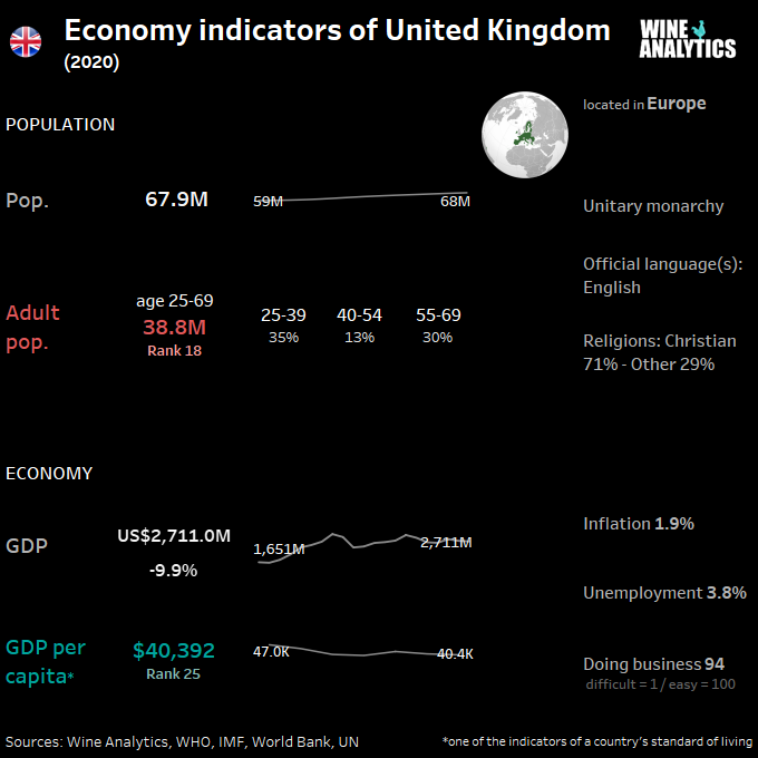 British economy indicators (UK)