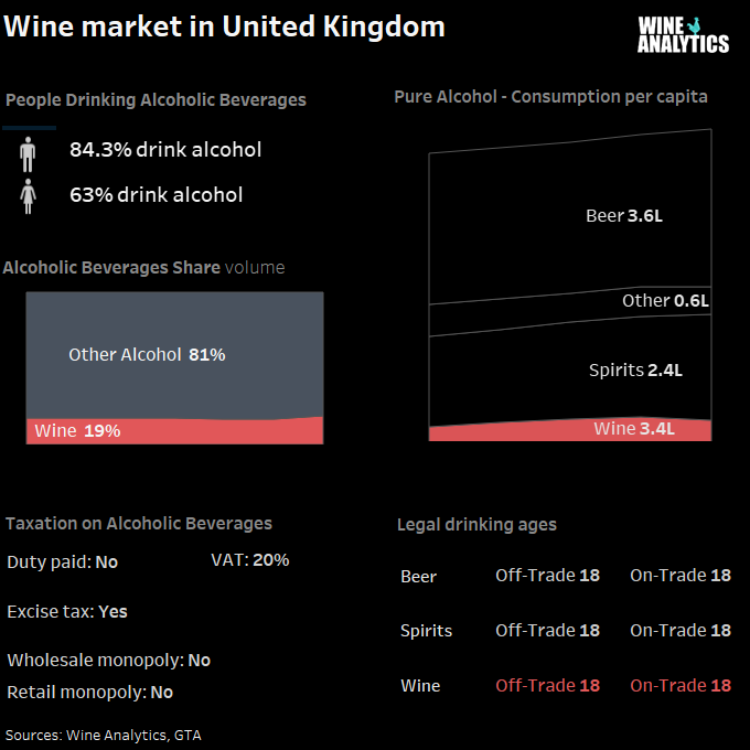 Part de marché des boissons alcoolisées britanniques (Royaume-Uni)