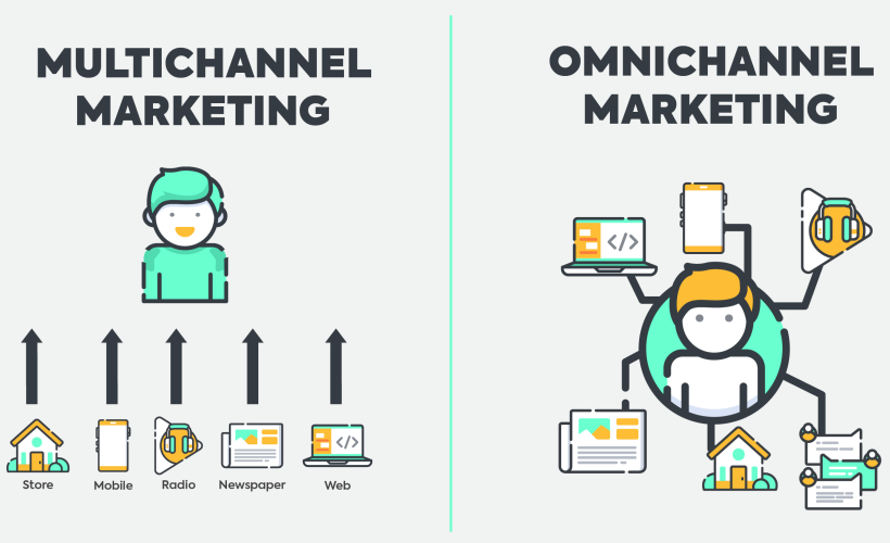 multicanal ou omnicanal