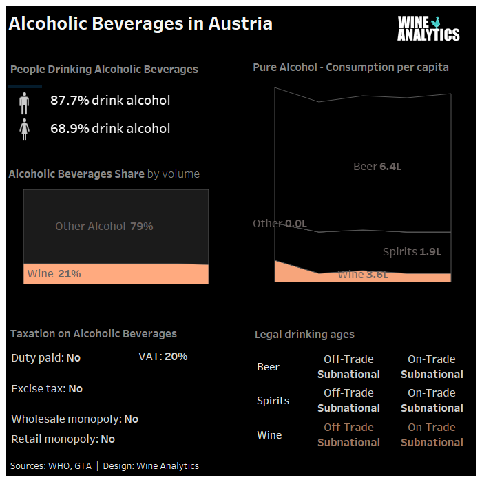 Austria alcoholic beverages share